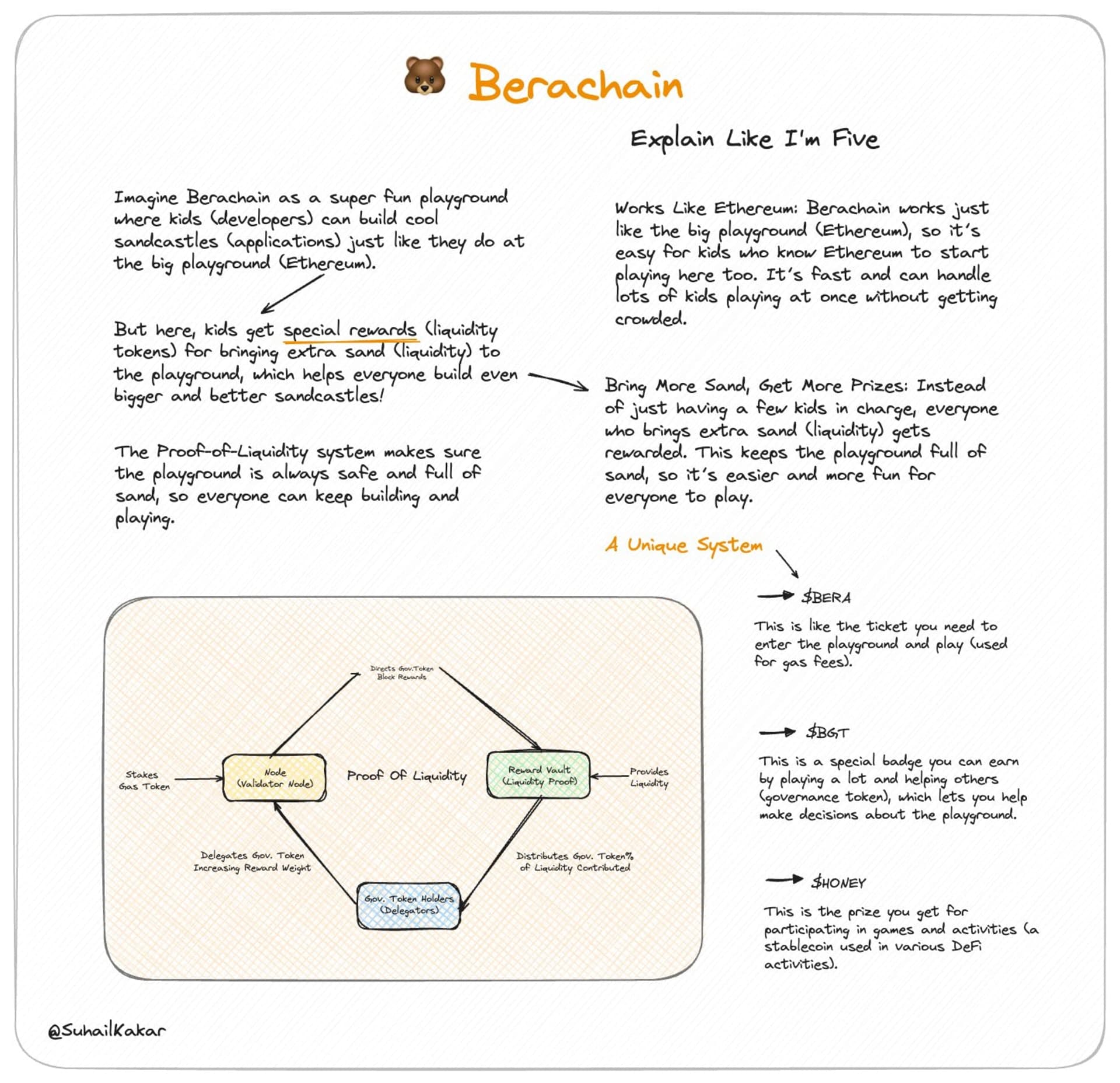 ELI5 Explanations