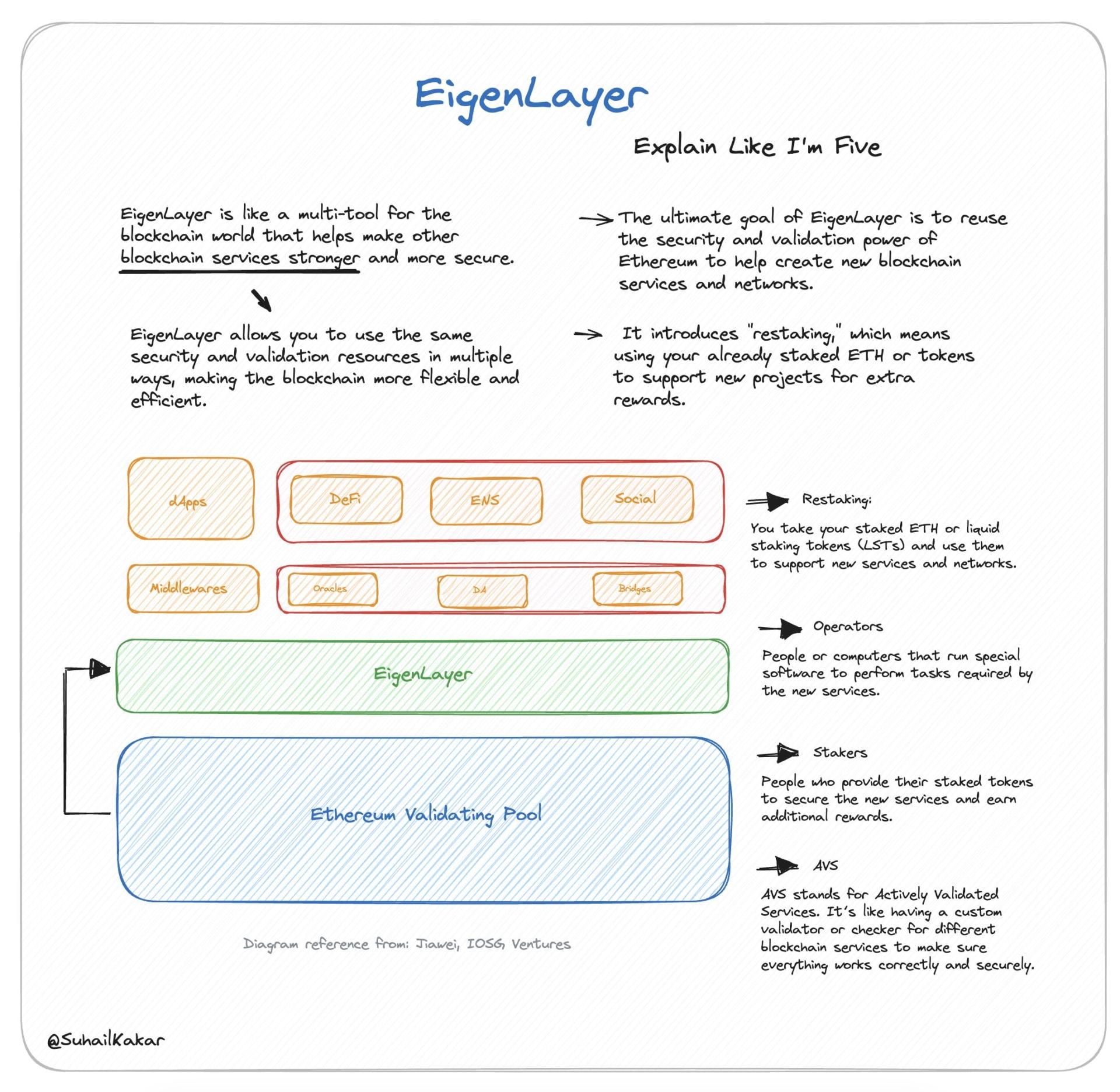 ELI5 Explanations