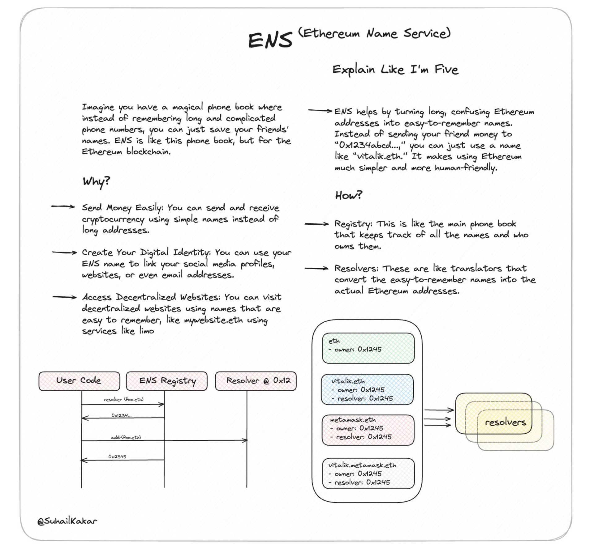 ELI5 Explanations