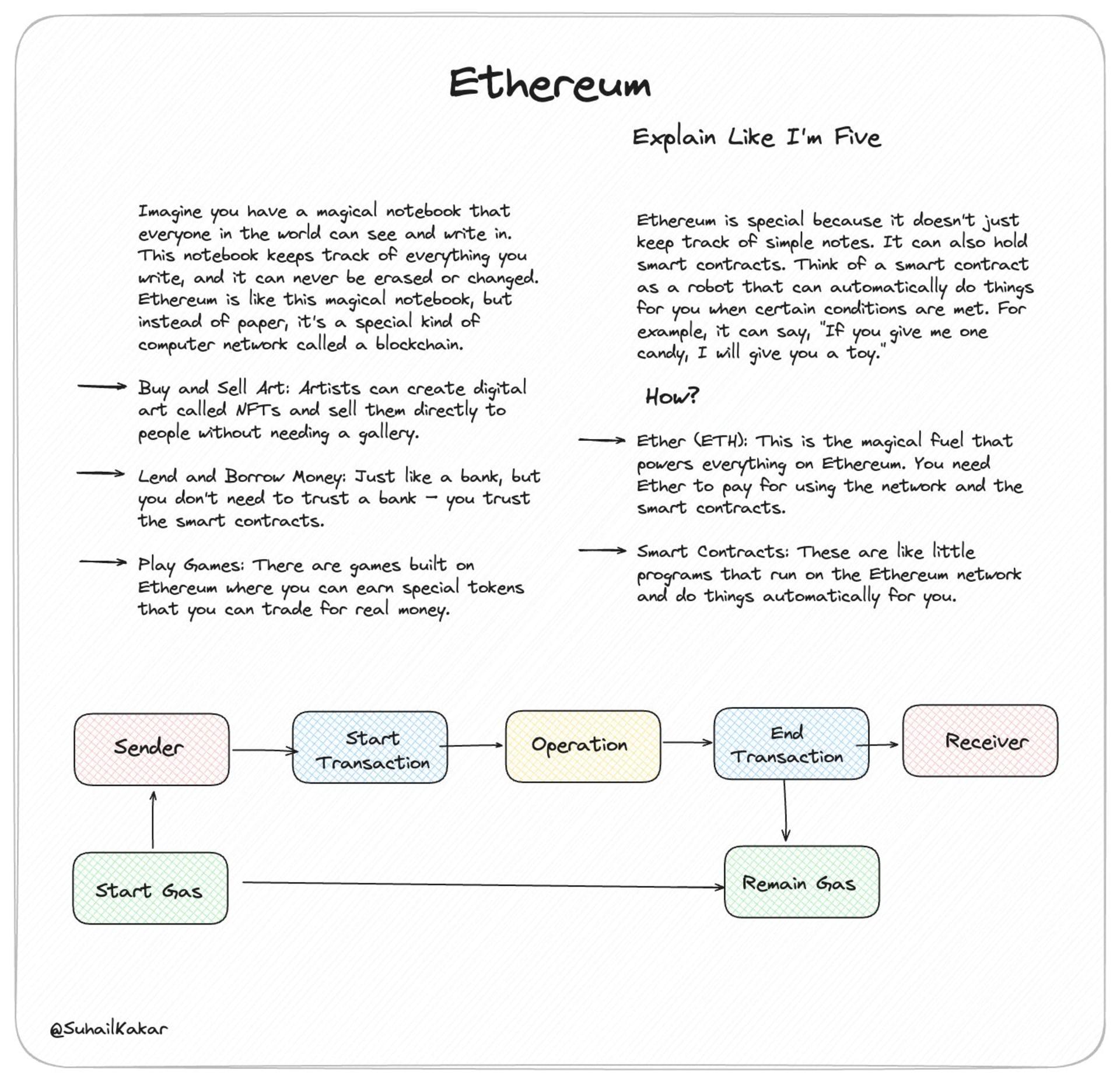 ELI5 Explanations