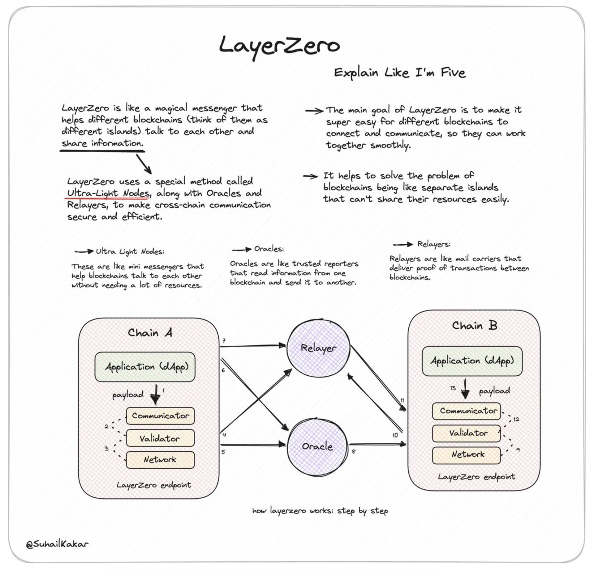 ELI5 Explanations