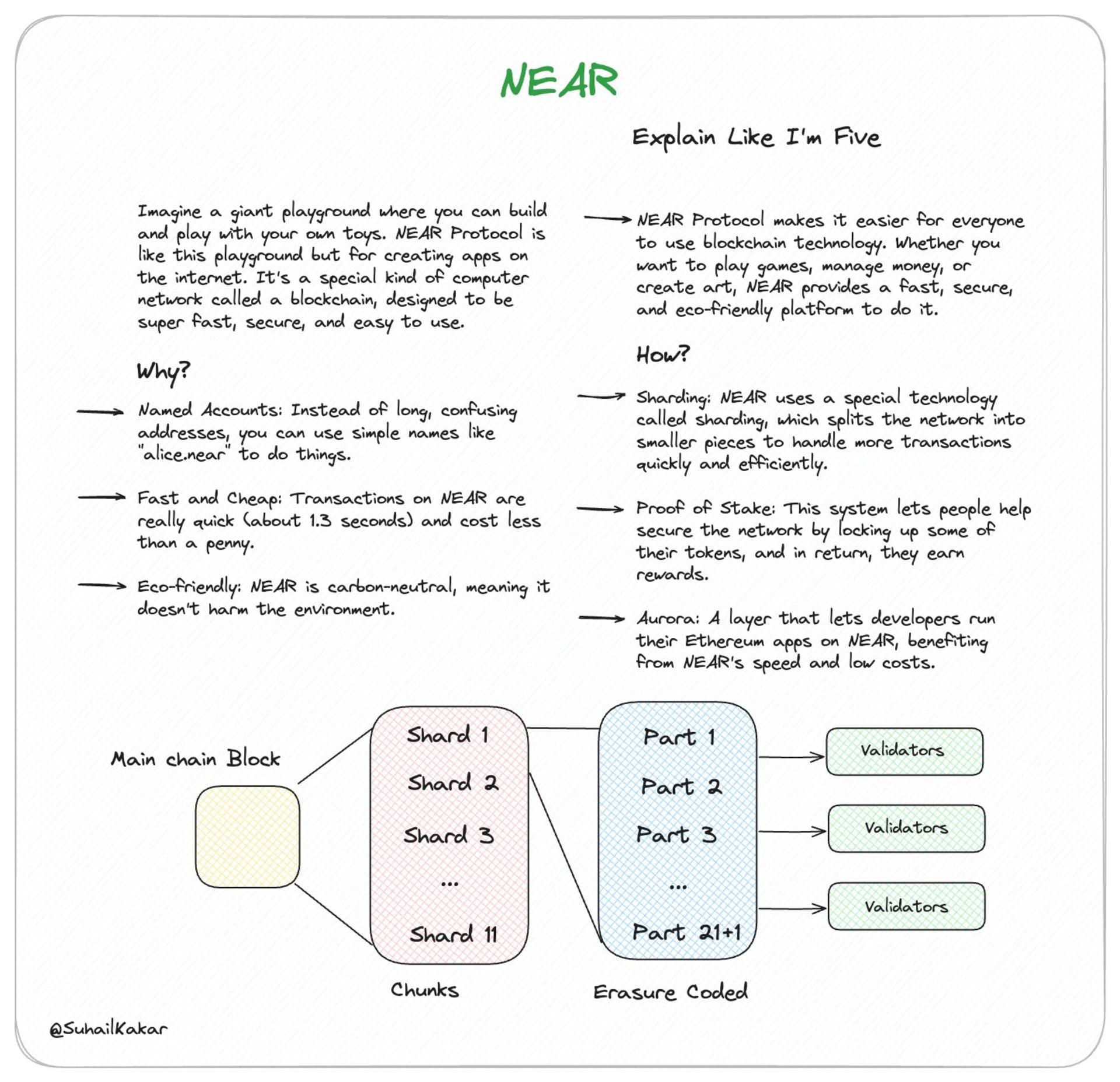 ELI5 Explanations