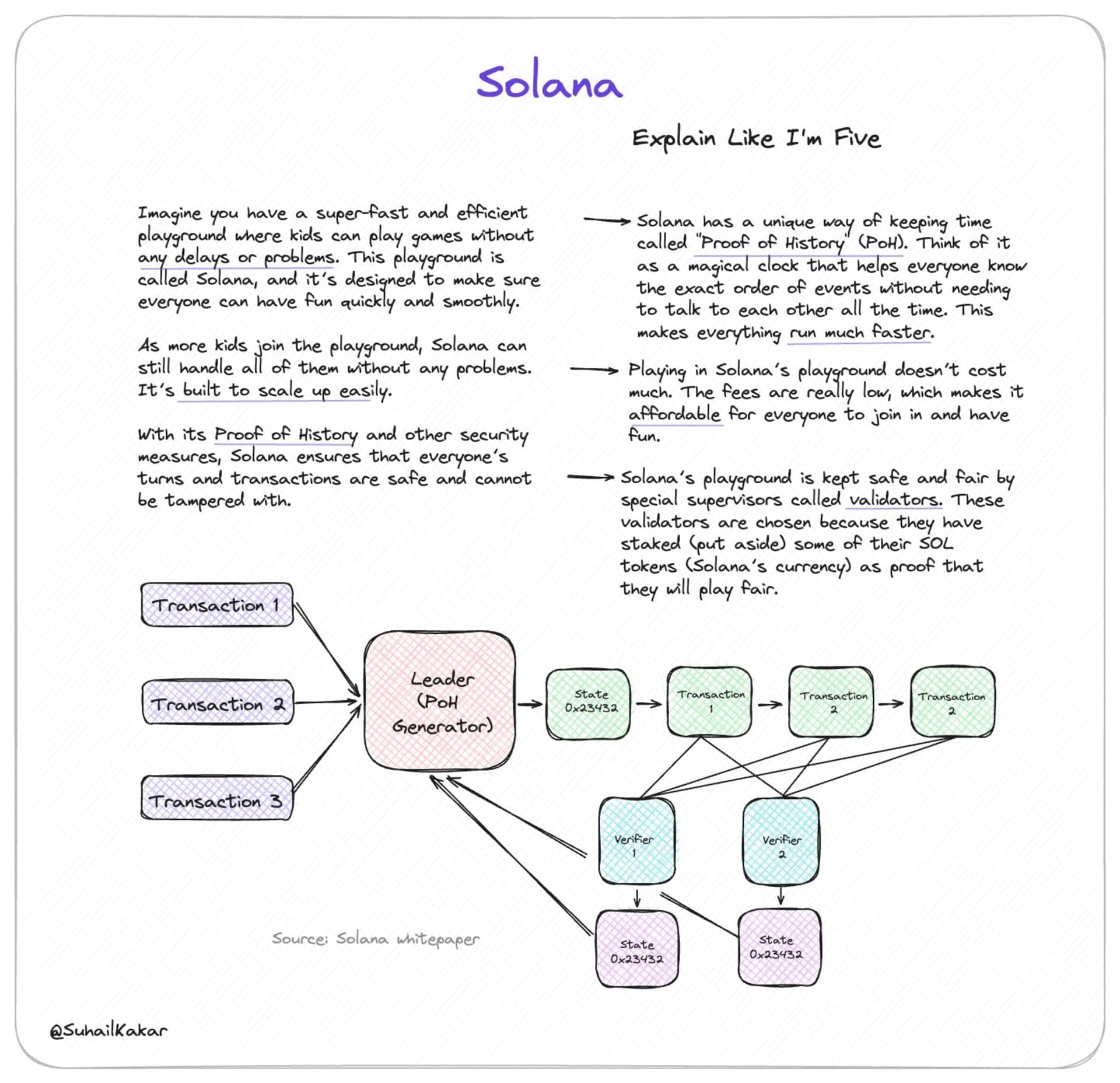 ELI5 Explanations