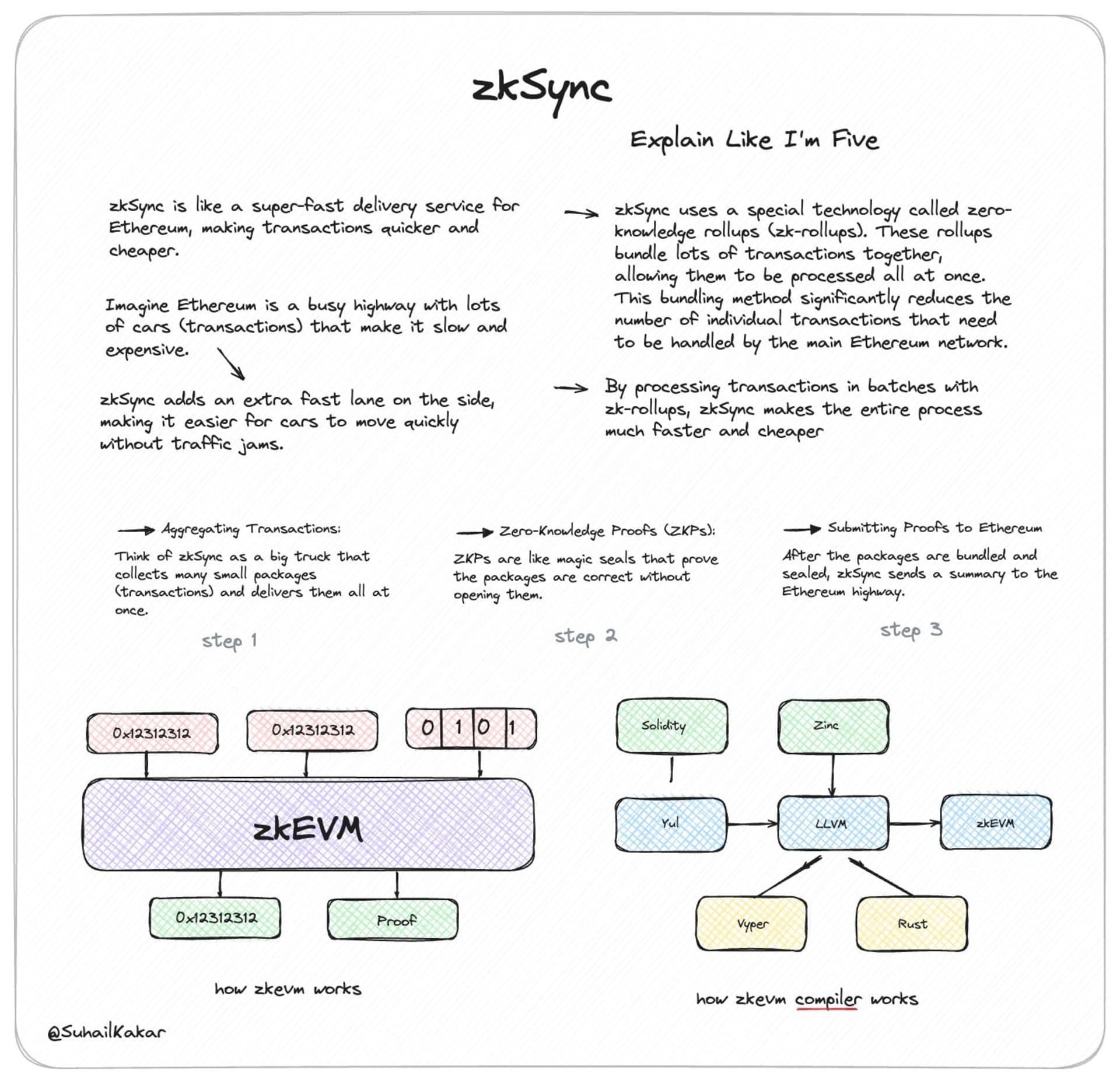 ELI5 Explanations