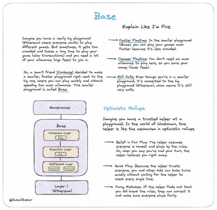 ELI5 Explanations