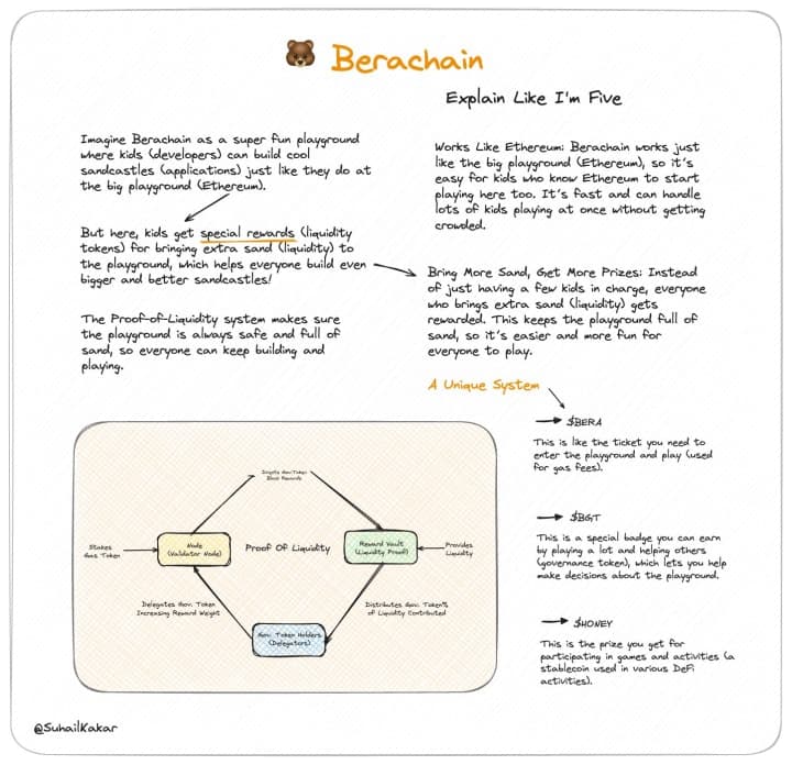 ELI5 Explanations