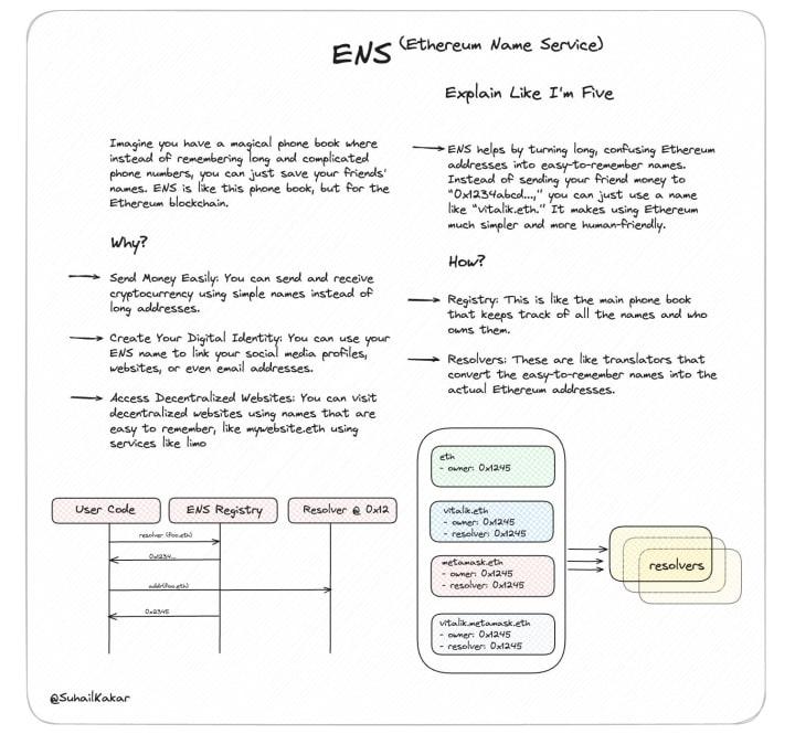 ELI5 Explanations