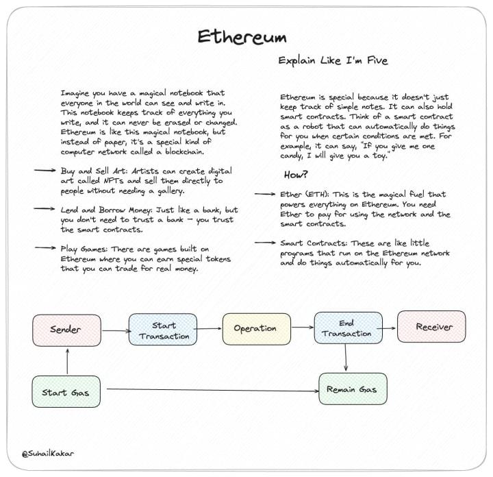 ELI5 Explanations