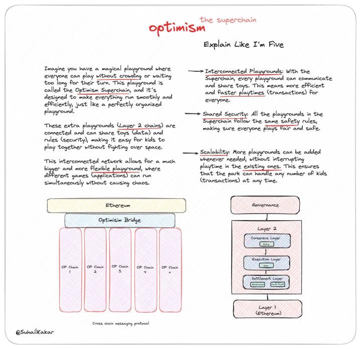 ELI5 Explanations